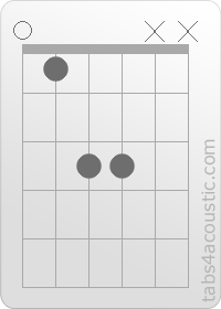 Chord diagram, Bb5 (w,1,3,3,x,x)